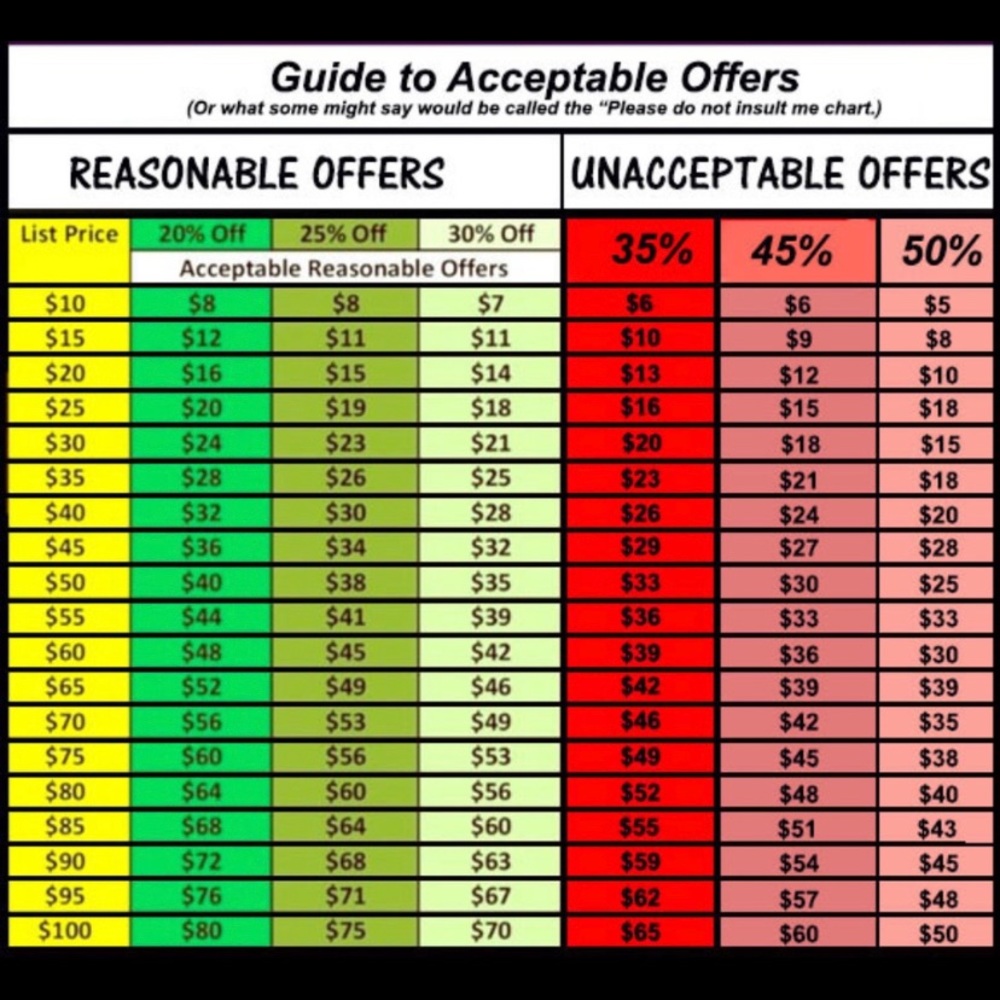 When making offers please be considerate.